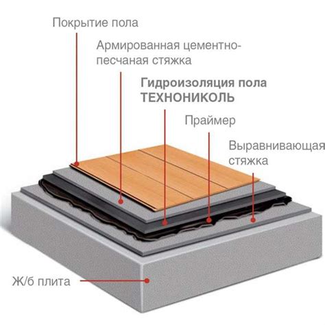 Использование прочных материалов