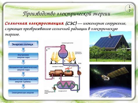 Использование радия в производстве энергии