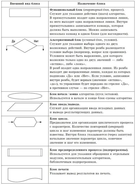 Использование различных блоков и предметов в программировании робота