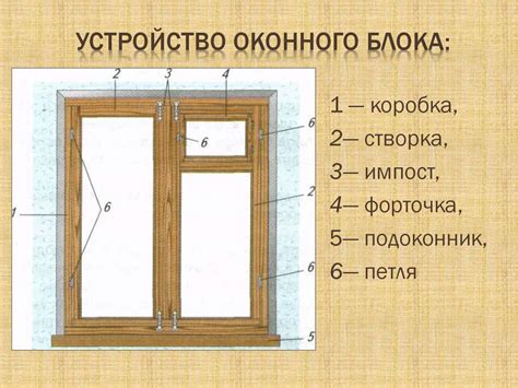 Использование различных блоков и элементов для создания интересных оконных дизайнов