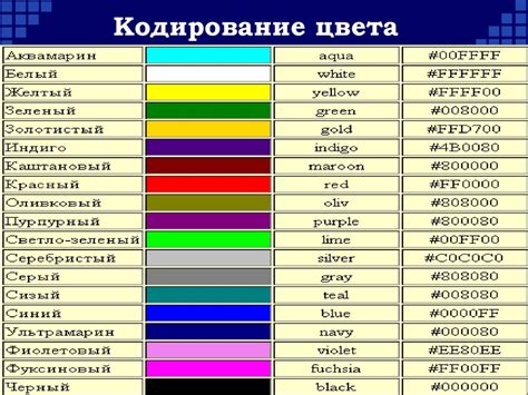 Использование разноцветных кодов