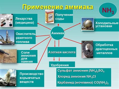 Использование раствора аммиака