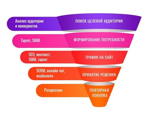 Использование расширений и модов для настройки воронки