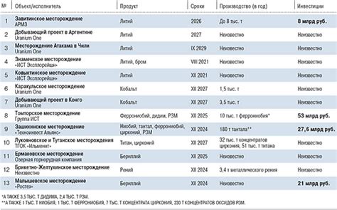 Использование редких металлов в промышленности