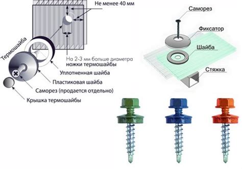 Использование самореза для металлоконструкций