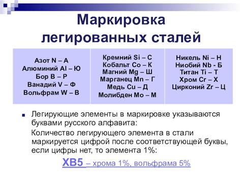 Использование символа элемента металла в маркировке и описании материалов