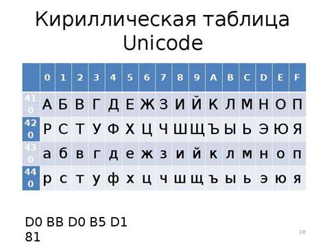 Использование символов кодирования цвета