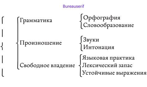 Использование скобок для создания порталов