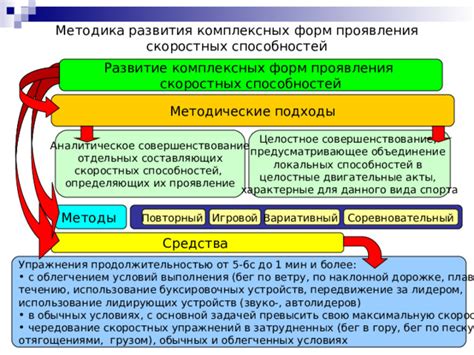 Использование скоростных зельев