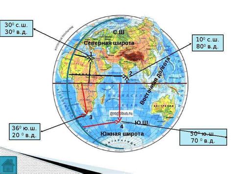 Использование снарядов для определения координат