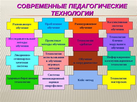 Использование современных технологий и инструментов