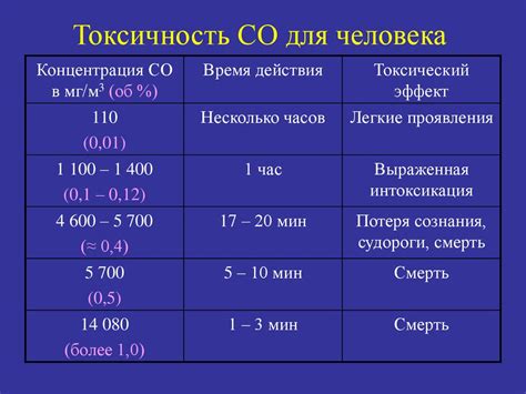 Использование солей тяжелых металлов в экспериментах