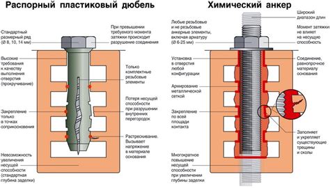 Использование специального клея и анкерных болтов