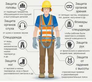 Использование специальной одежды и средств индивидуальной защиты