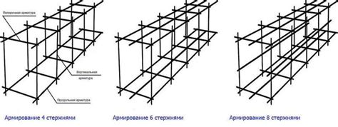 Использование специальных арматурных раскладок