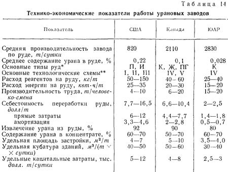 Использование специальных кислотных растворов