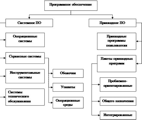 Использование специальных модификаций и чит-кодов