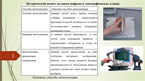 Использование специальных приборов и технологий