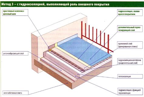 Использование специальных растворов и грунтовок