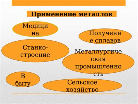 Использование сплавов металлов в быту