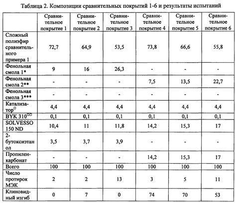 Использование сравнительных таблиц