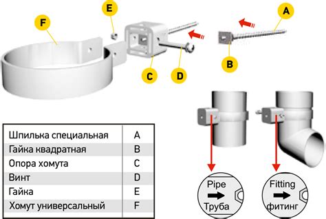 Использование стального хомута для различных целей