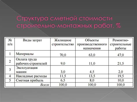 Использование таблицы в строительстве