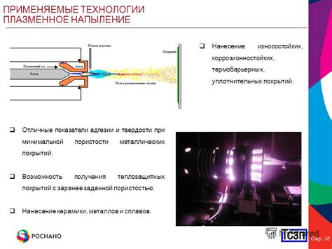 Использование теплозащитных покрытий