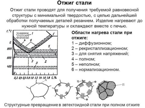 Использование термического способа удаления эмали