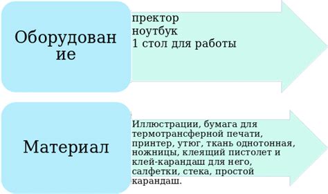 Использование термотрансферной печати