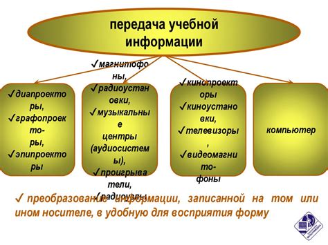 Использование технических средств