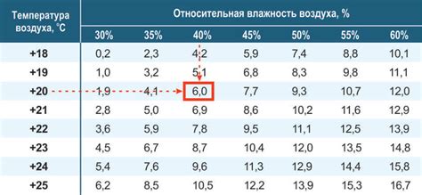 Использование точки росы при окраске металла