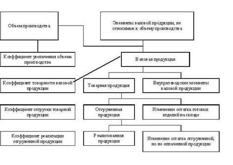 Использование увеличения объема в инженерии