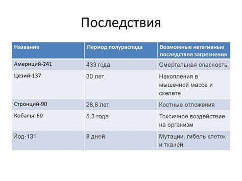 Использование удобрений: основные причины загрязнения