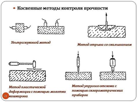 Использование ультразвуковых методов