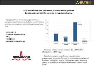 Использование широкой полосы