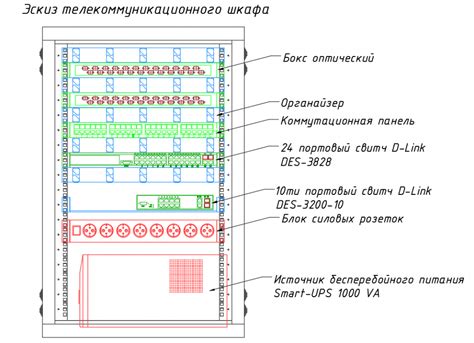 Использование шкафа ЦМО телекоммуникационного