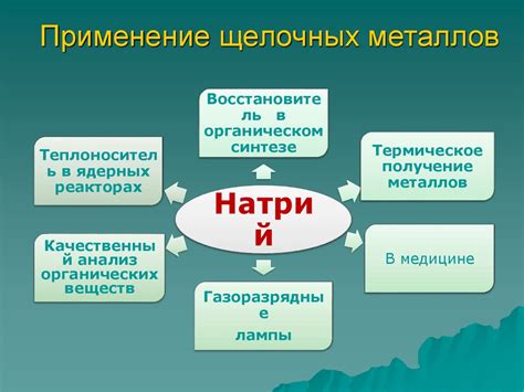 Использование щелочных металлов в промышленности и научных исследованиях