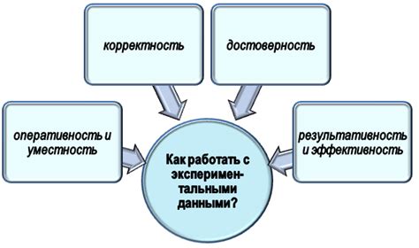 Использование экспериментальных данных