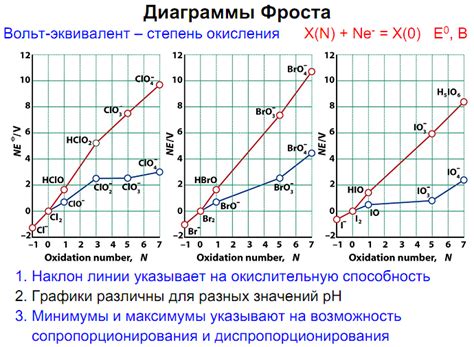 Использование электродных потенциалов в лабораторной работе