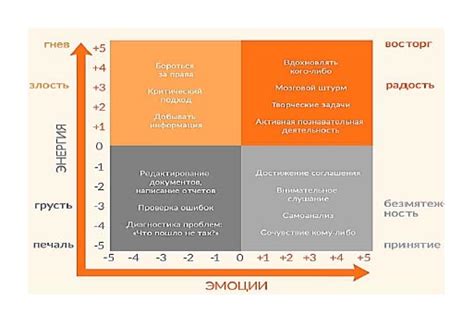 Использование эмоций для повышения эффективности