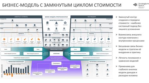 Использование эффективных стратегий