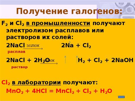 Использование Cl2 в промышленности