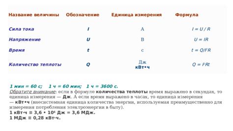 Используемая единица измерения