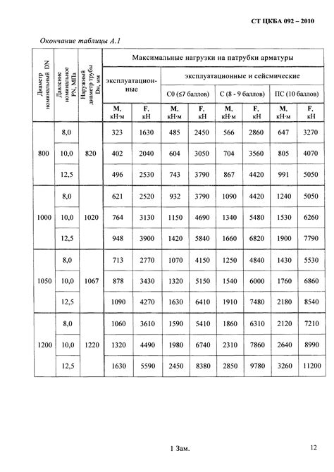 Используемая методика расчета диаметра арматуры