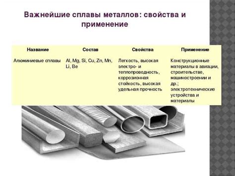 Используемые металлы