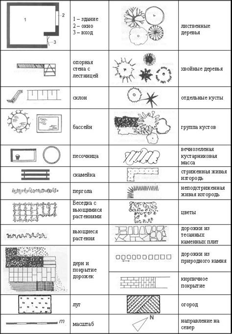 Используемые обозначения