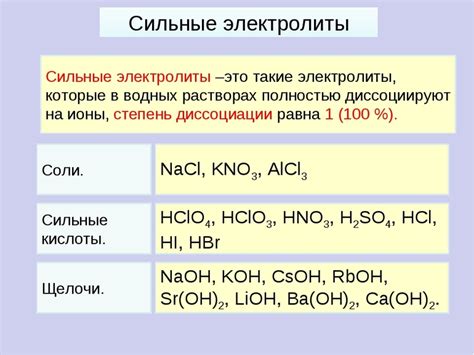 Используемые реагенты и электролиты