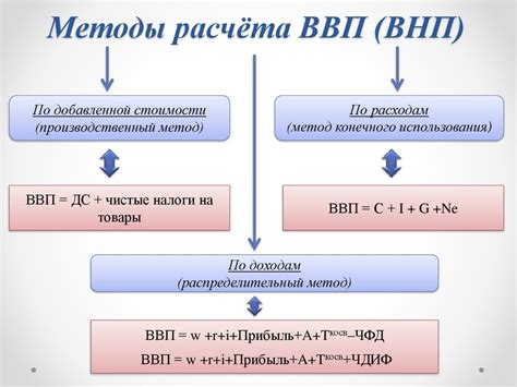 Используемые формулы и методы расчета