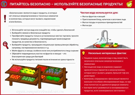 Используйте безопасные модификации для выдачи вещей